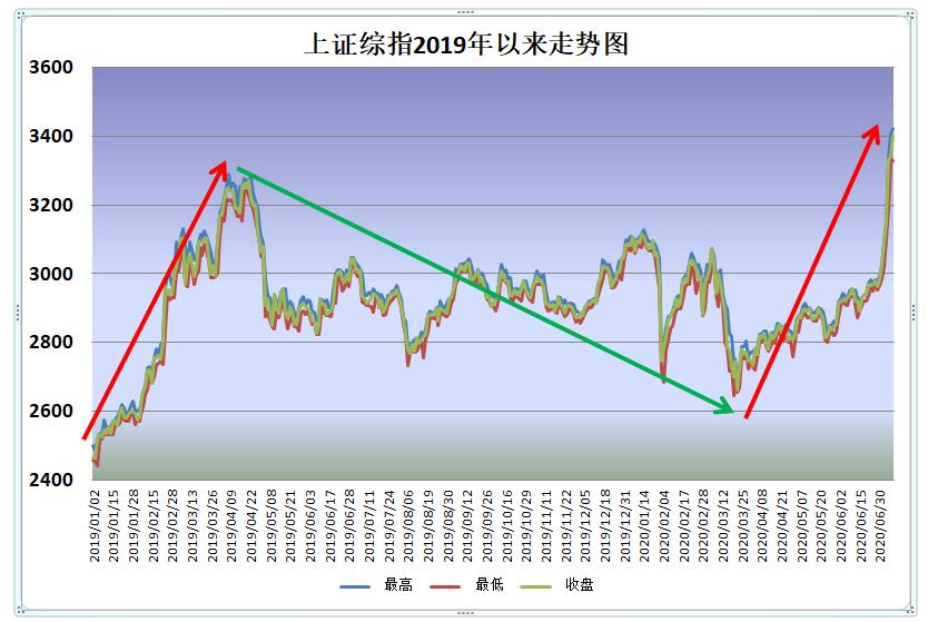 投资宽基指数好不好（如何挑选宽基指数基金）4