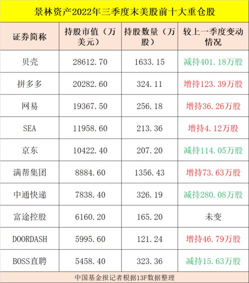 千亿私募基金排名(私募基金排名前100)