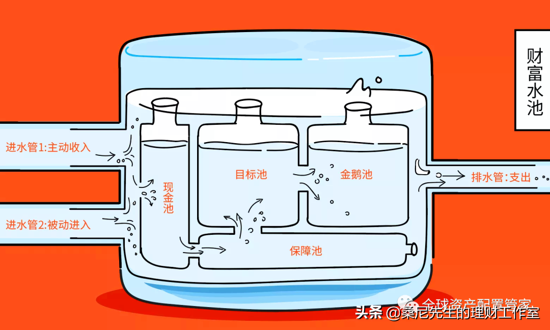怎样学会理财投资知识（怎样才能学会投资理财）