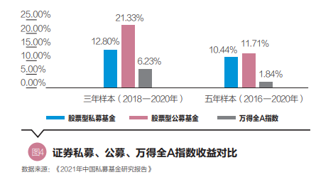 私募基金的现状及发展趋势知乎（私募基金的现状及发展趋势知乎）