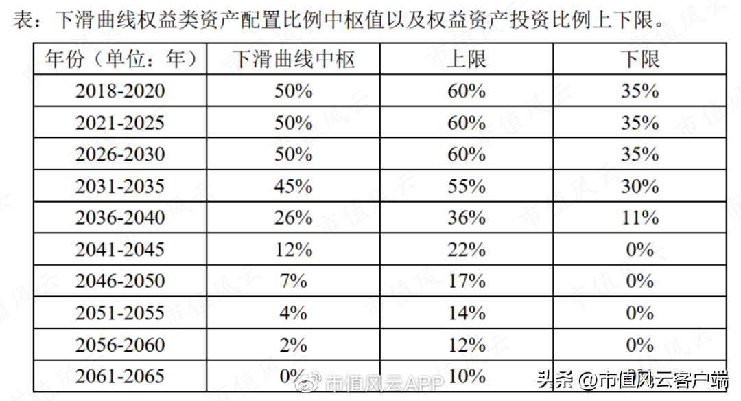 如何才能当基金经理（如何才能当基金经理赚钱）10