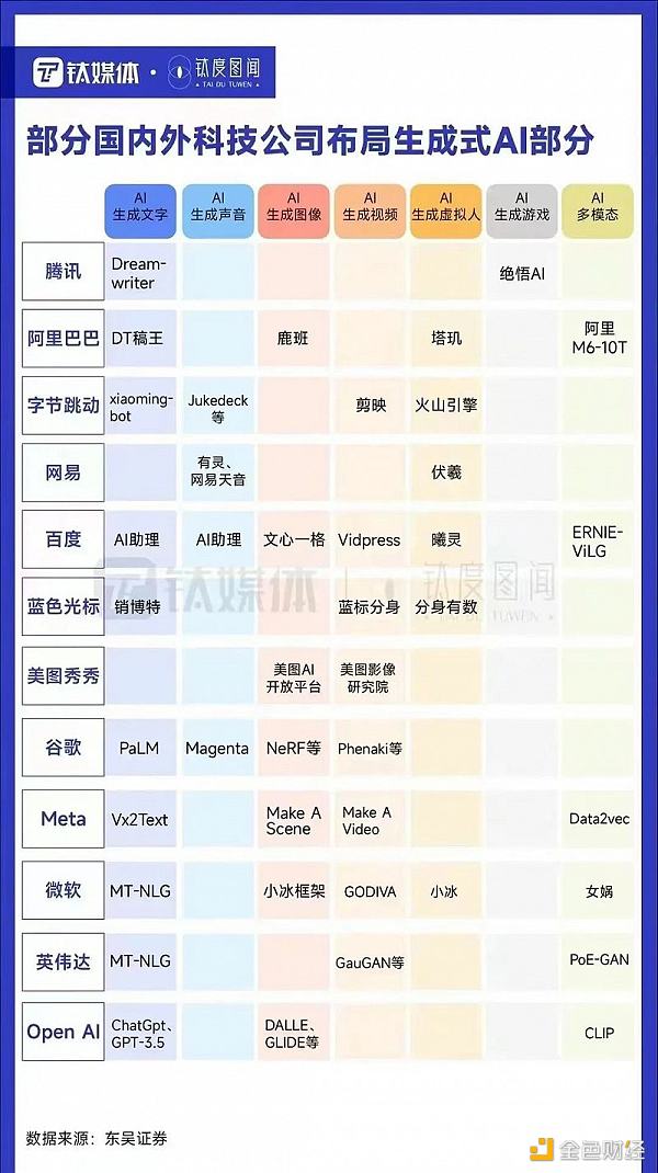 生成式AI狂飙 中国版ChatGPT还有多远