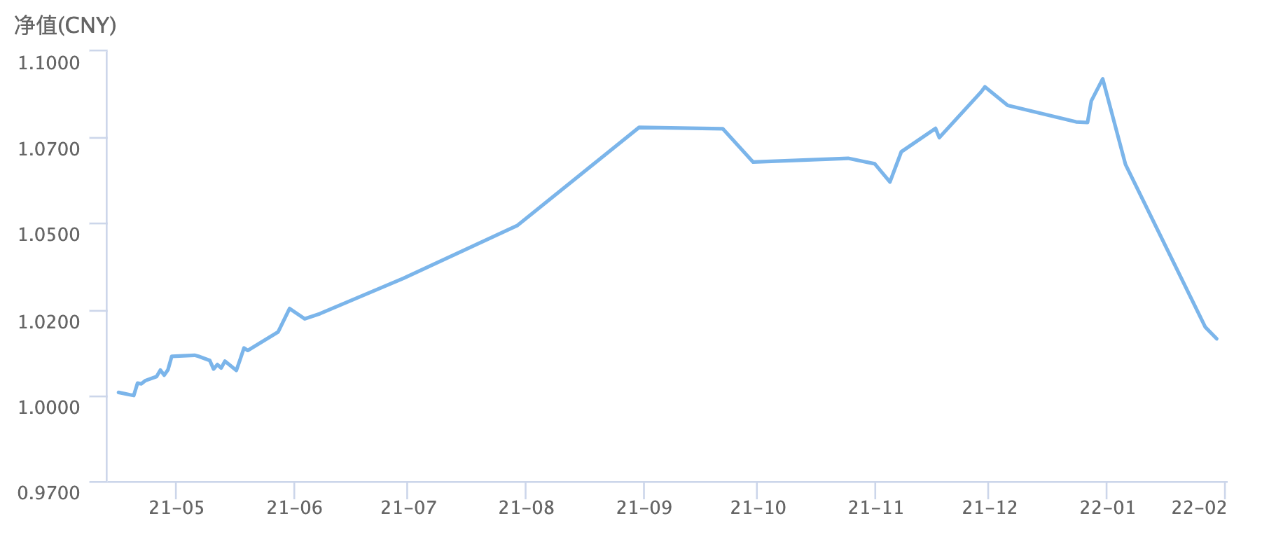 是买理财好还是买基金好（是买理财好还是买基金好一点）1