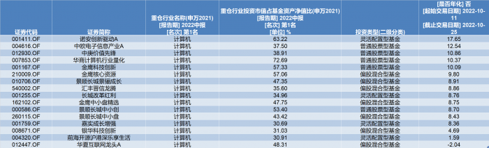 买股票基金哪个软件好（买股票基金用什么软件好）