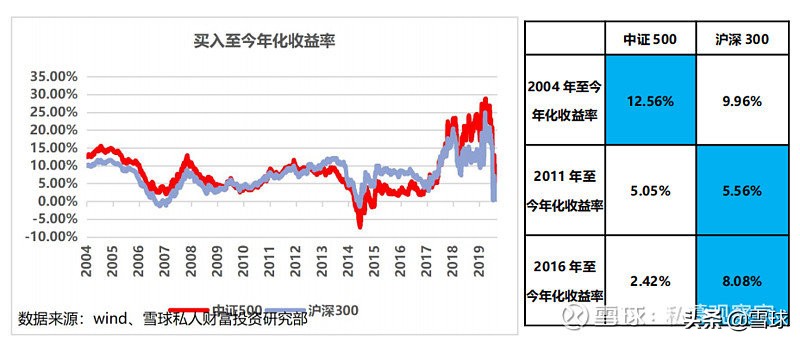 中证500是什么意思（沪深300中证500是什么意思）1