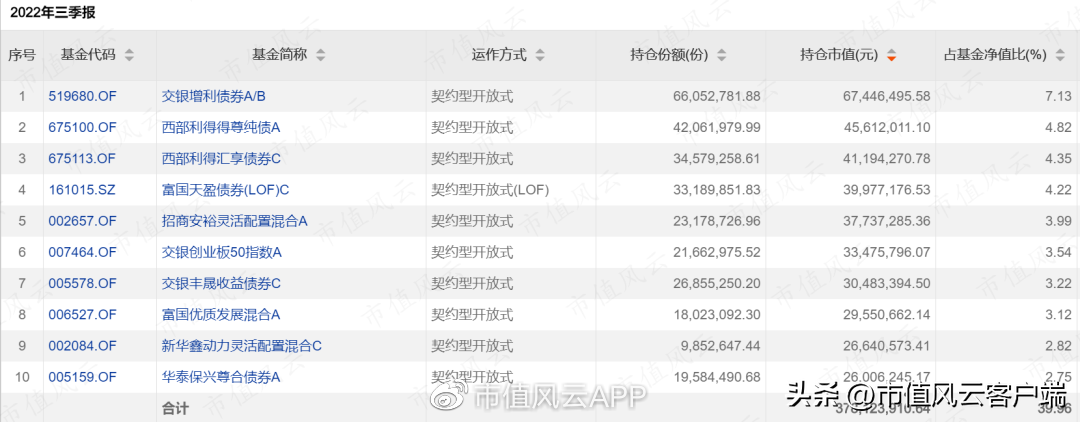 如何才能当基金经理（如何才能当基金经理赚钱）33