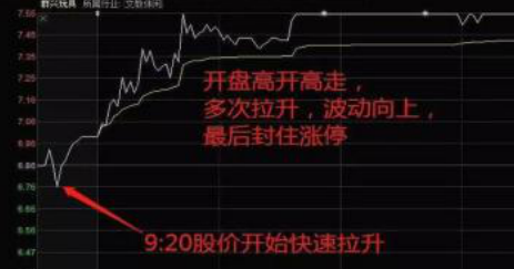 盘前交易是什么意思（盘前交易和盘后交易是什么意思）