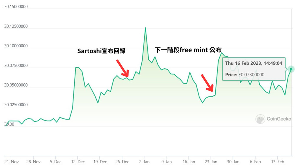 mfers创始人：将推出像素风格新NFT！EOS持有者免费铸造