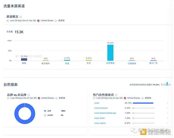 Nostr 的野心 不止替代 Twitter