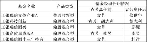 女基金经理排行榜前十名（基金经理美女十大排名）