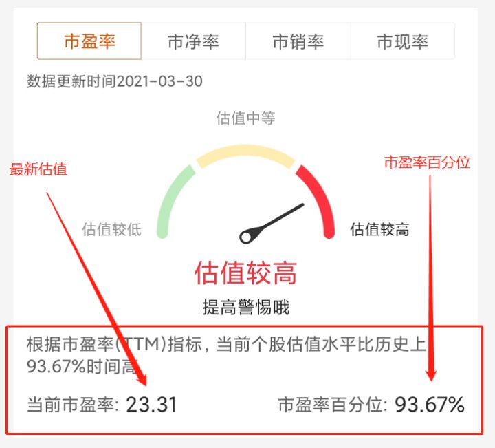 如何了解股票基金知识（如何了解股票和基金）6