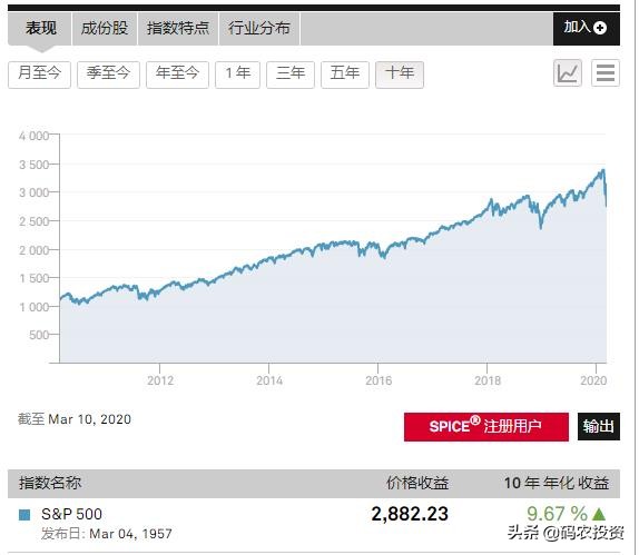 什么样的基金值得买（什么样的基金值得买）