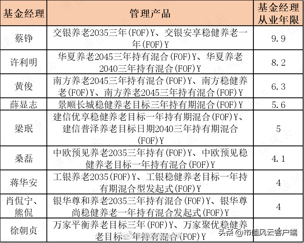 如何才能当基金经理（如何才能当基金经理赚钱）6