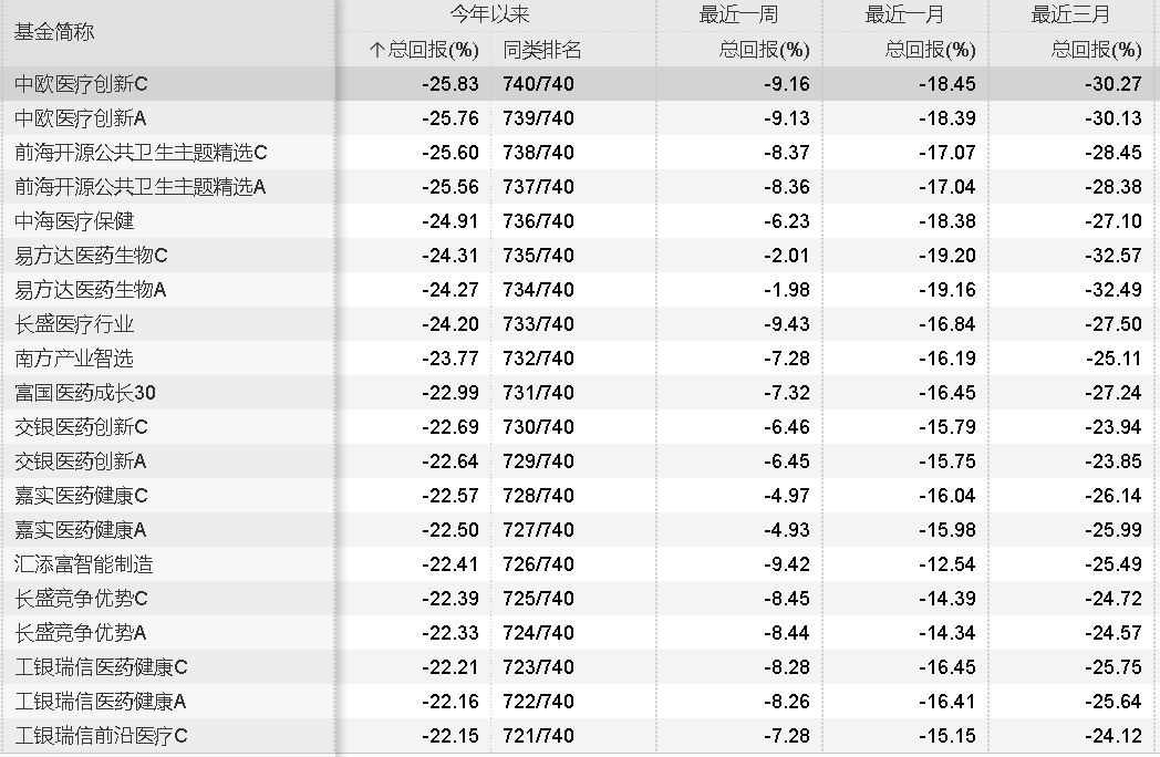 是买理财好还是买基金好（是买理财好还是买基金好一点）