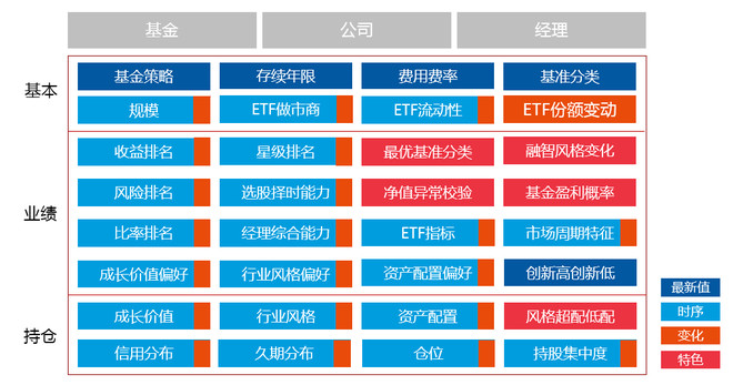 私募排排网数据中心（私募排排网北京地址）