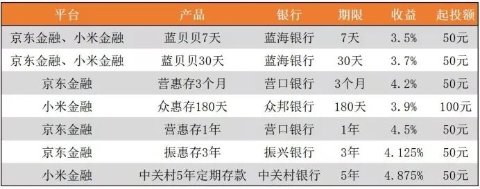 兴银添利宝c会不会亏（买兴银添利宝有风险吗）