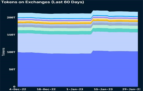 Cosmos的生态系统增长和路线图是否足以维持ATOM目前50%的月度涨幅?