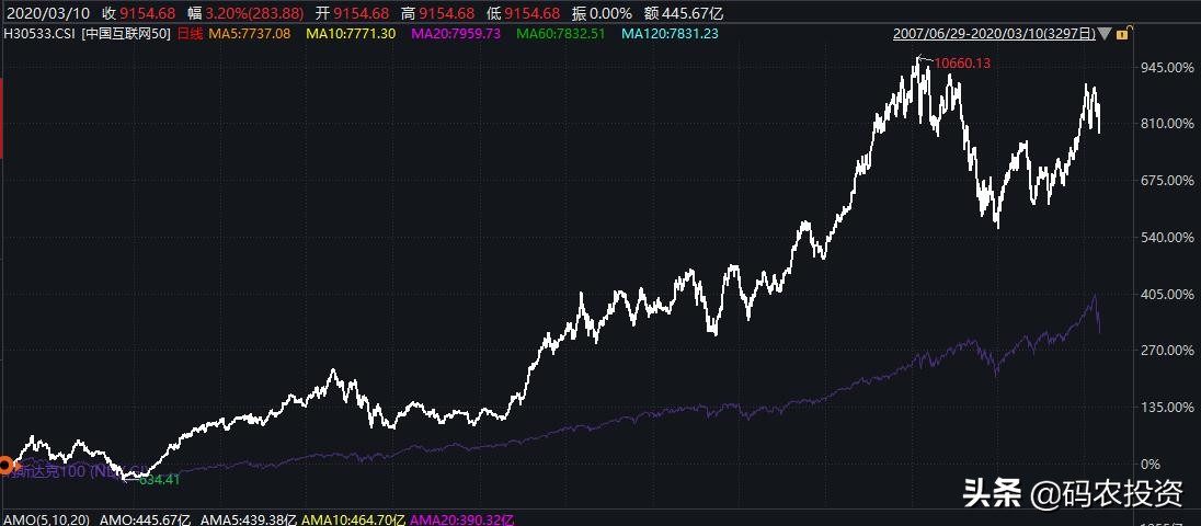 什么样的基金值得买（什么样的基金值得买）