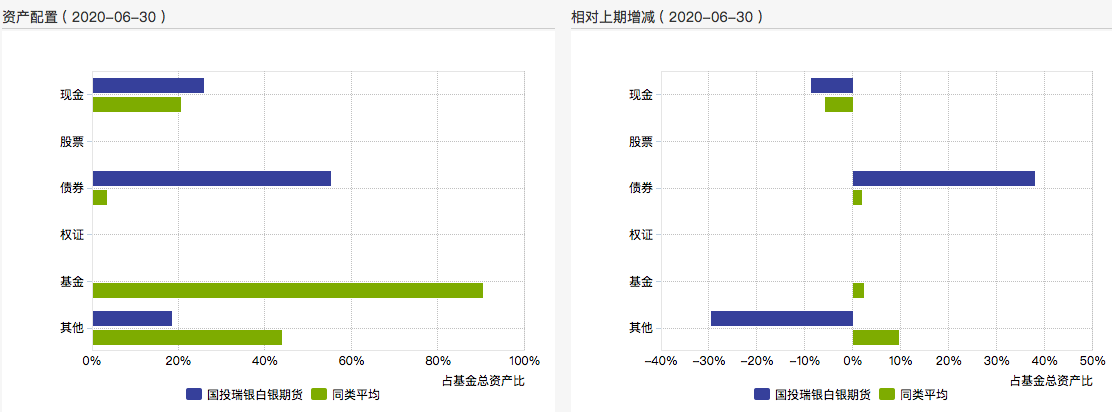 银行基金怎么买白银(银行基金怎么买白银的)