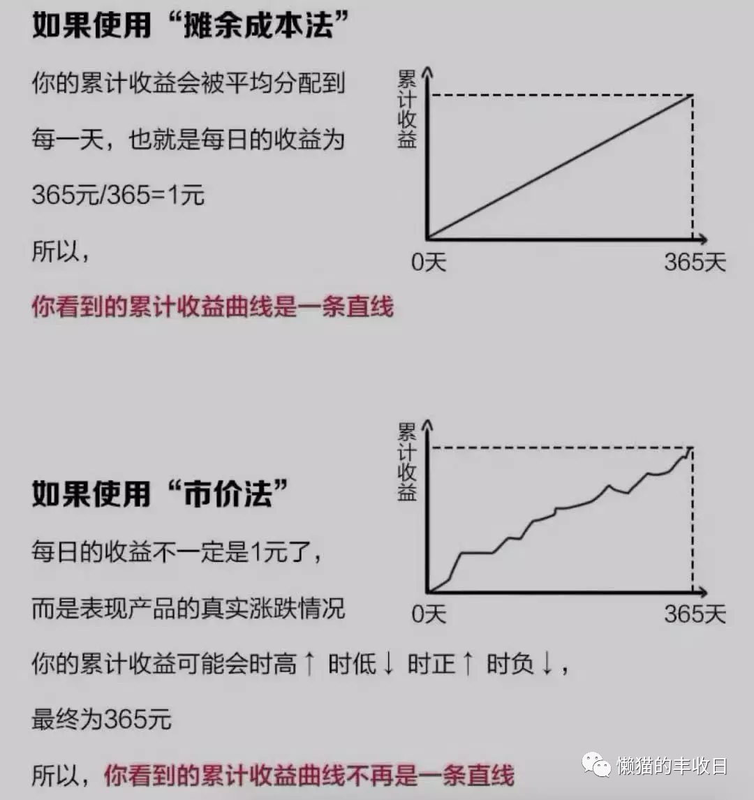 基金今天卖出明天涨跌还有收益吗（基金今天卖出明天涨跌还有收益吗）