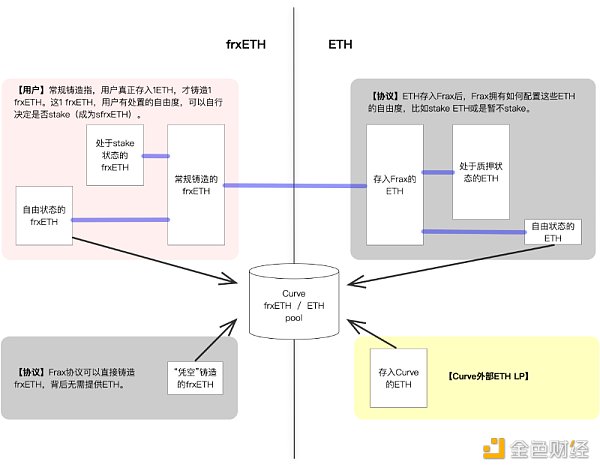 LSD套娃战争再升级：不仅要有流动性 还要追求高收益