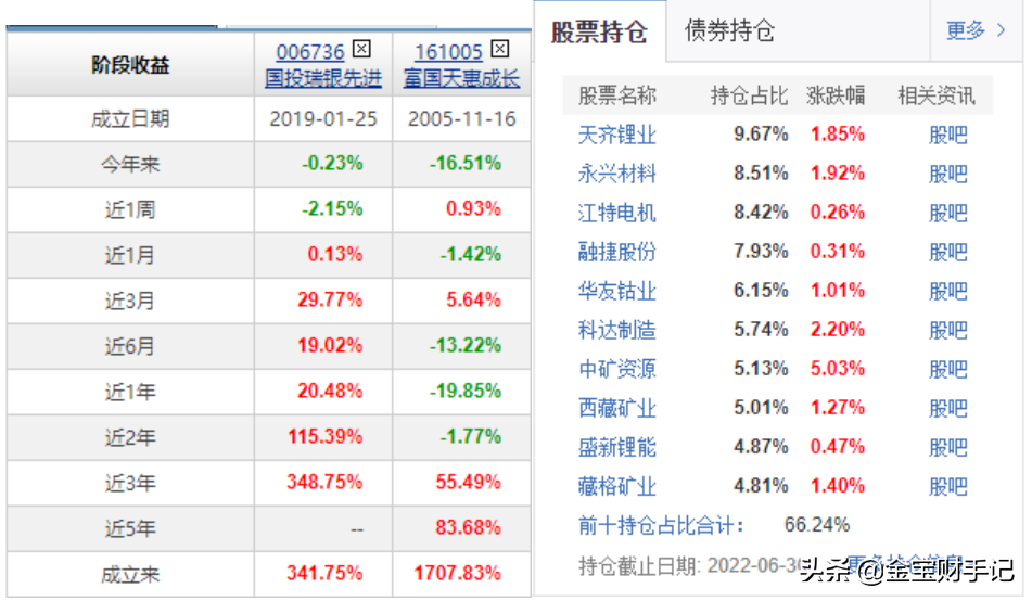 买基金的诀窍和方法有哪些（买基金最简单的方法）