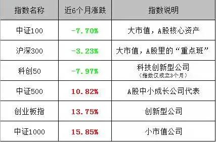 易方达优质精选混合基金110011（易方达优质精选混合基金110011新浪）