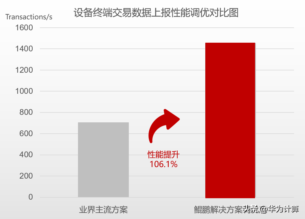 最真实的模拟基金软件（基金模拟器app）