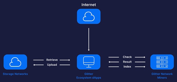 Web3 中间件和基础设施全景概览