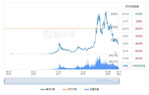 比特币现在多少钱一个 比特币现在的最新价格