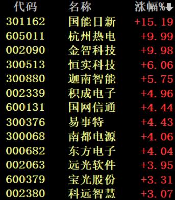 最近股市为什么大跌