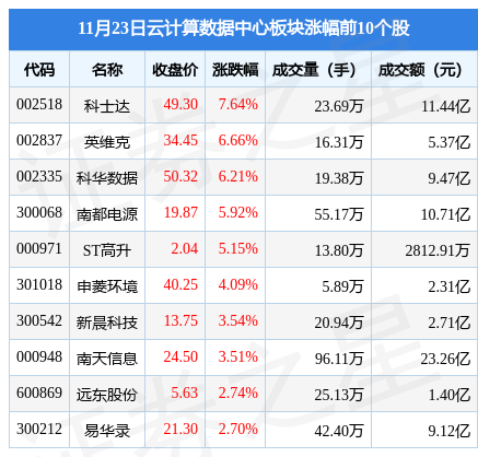 云计算股票(云计算的概念股票)