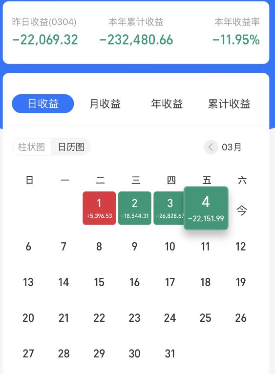 基金理财入门及必备理财知识（怎么学理财基金的一些知识）