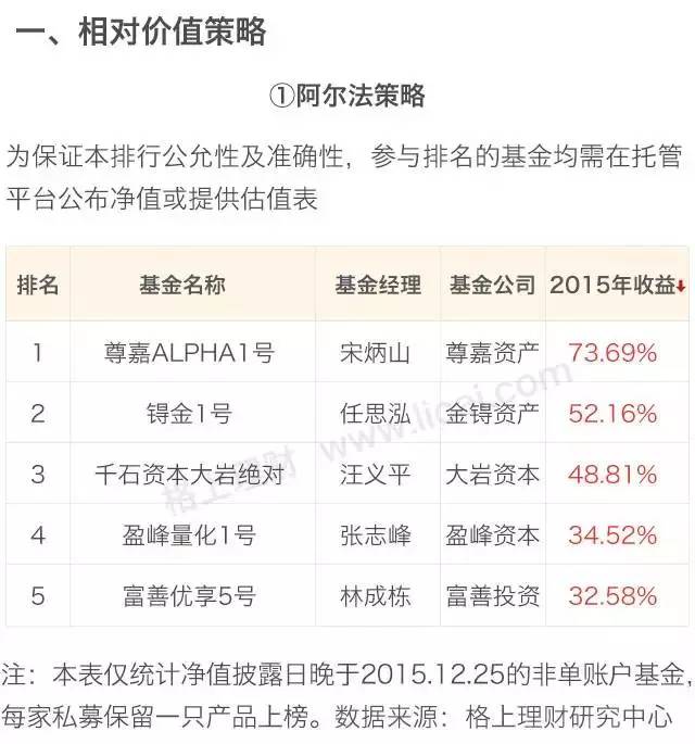 阳光私募基金公司排名（阳光私募基金排行）5