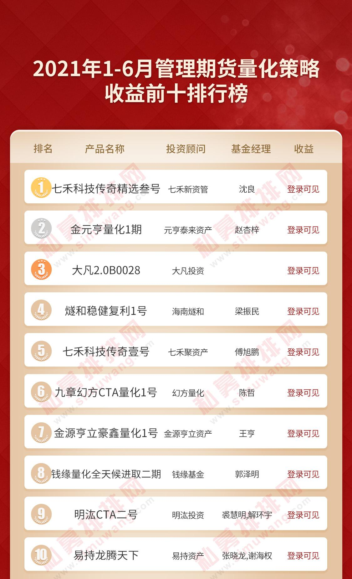 杭州私募基金公司排名(杭州基金公司排名前十)