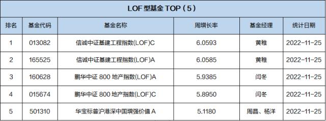 最近上市基金一览表(近期即将上市的基金)