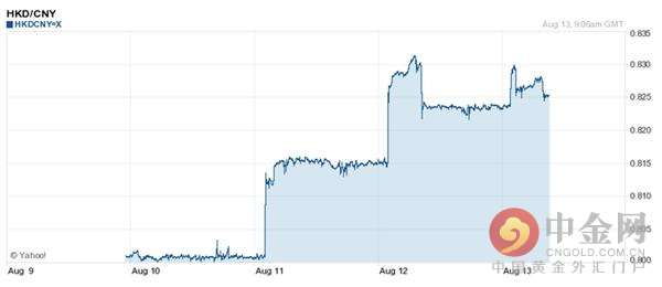 人民币对港币汇率多少(港币对人民币的汇率多少)