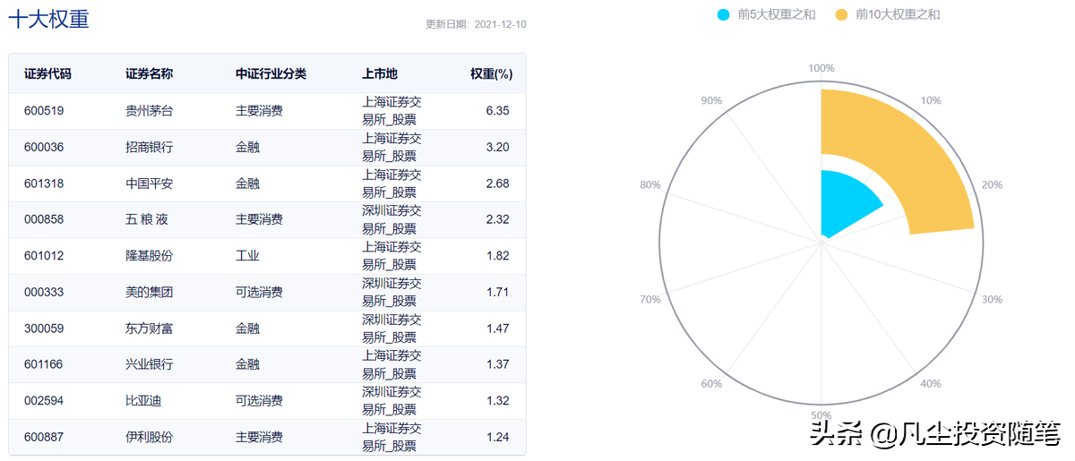 指数型基金排名前十名（指数型基金排名前十名有哪些）