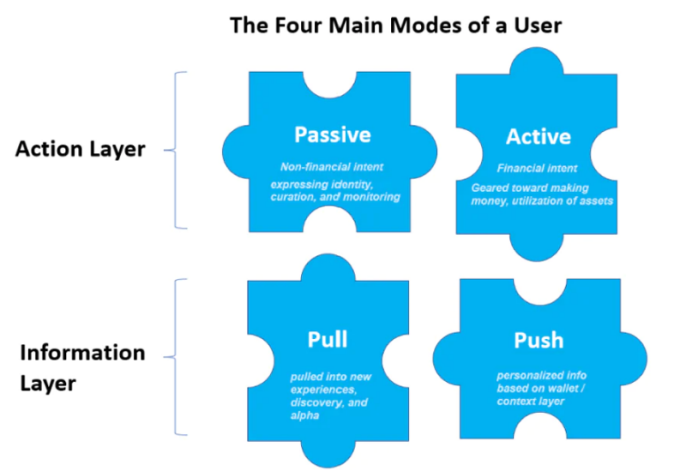 NFT 格局演变下,如何通过注意力经济构建产品?
