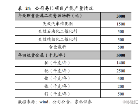 钯金上市公司龙头股（上市公司钯金概念股）