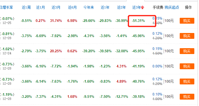 晨星网基金筛选器（晨星网基金筛选器怎么下载）