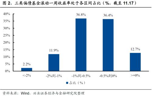 债券类基金分为几种(债券基金分为哪几类)1 债券类基金分为几种(债券基金分为哪几类)1