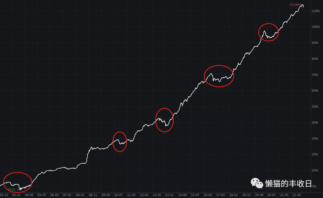 基金今天卖出明天涨跌还有收益吗（基金今天卖出明天涨跌还有收益吗）