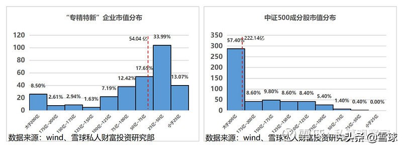 中证500是什么意思（沪深300中证500是什么意思）5