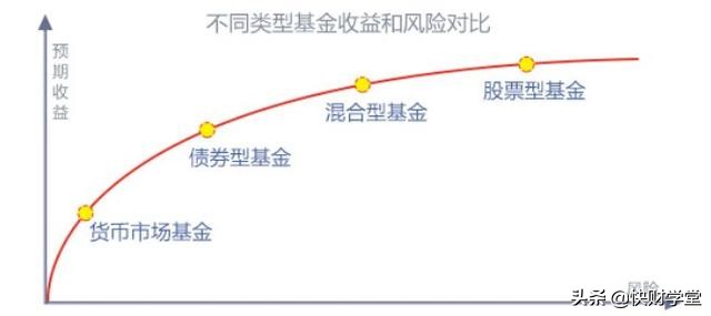 新手入门买基金（新手买基金快速入门）