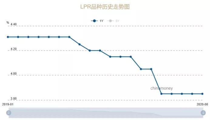 兴银添利宝c会不会亏（买兴银添利宝有风险吗）