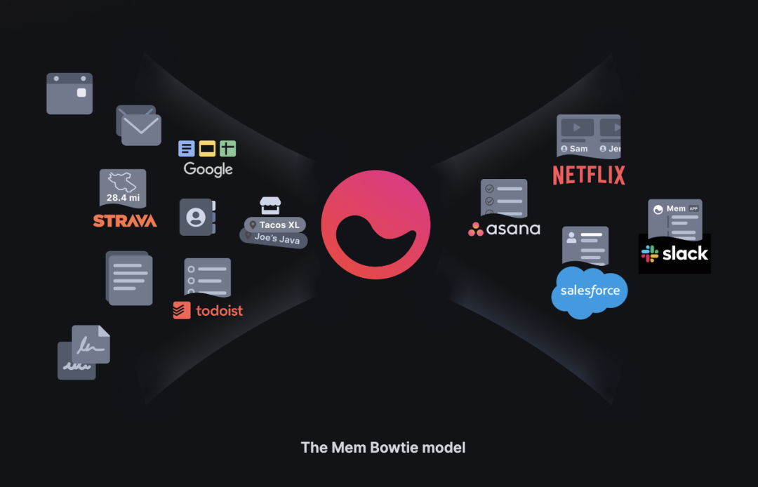 AI写作、绘画、游戏、编程、音视频编辑……从十款AI应用一窥AIGC时代下APP的最新发展趋势