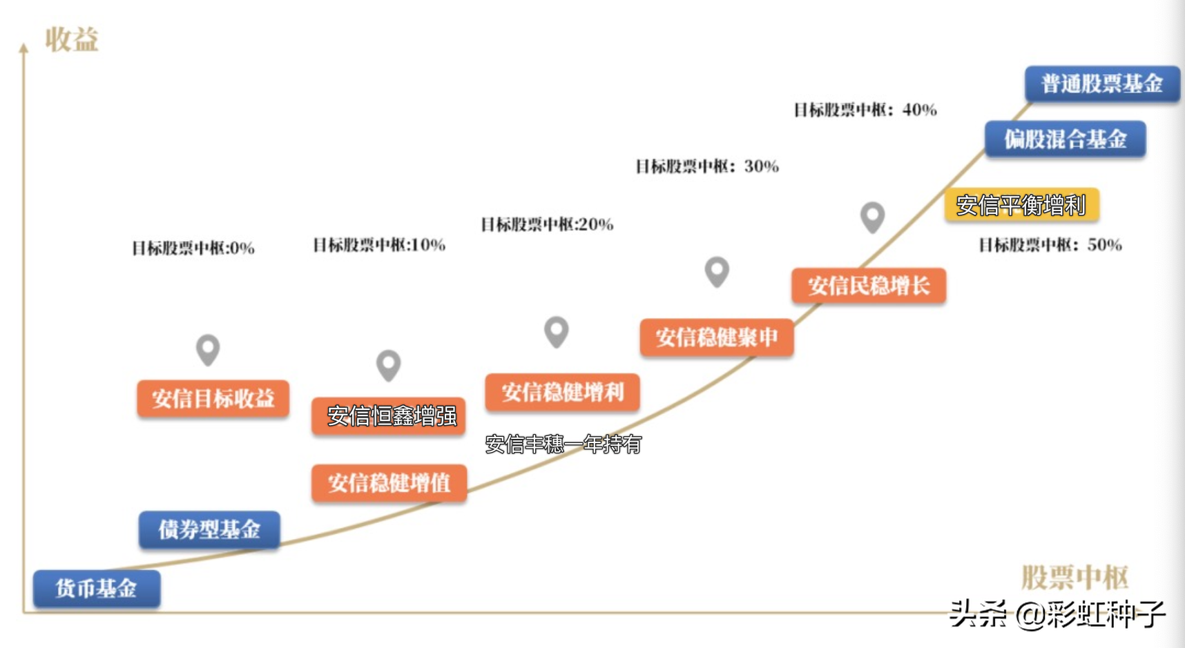 买什么基金最挣钱（买什么基金最挣钱最快）