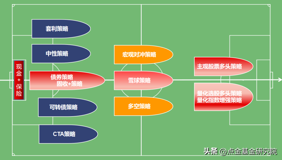 公司型基金特征（公司型基金特点）12