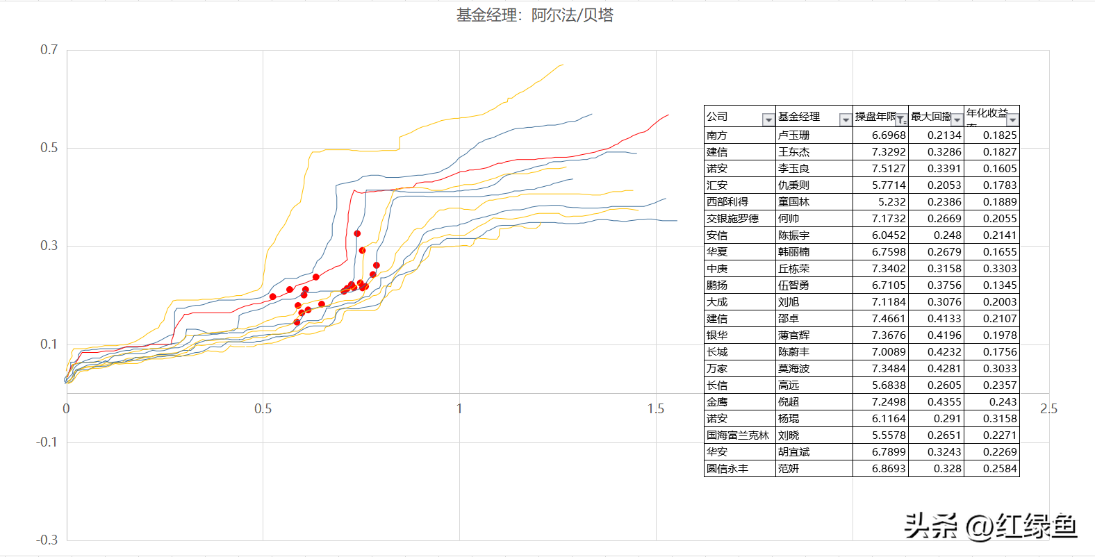 新手怎么玩基金经理（新手怎么玩基金经理）